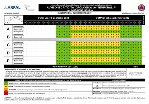 Maltempo, allerta gialla per temporali su tutta la Liguria Maltempo, allerta gialla per temporali su tutta la Liguria