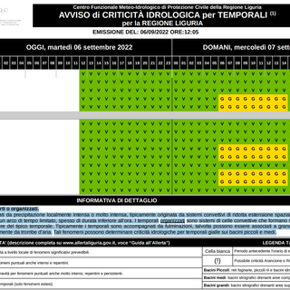 Ancora maltempo, mercoledì 7 settembre allerta gialla per temporali