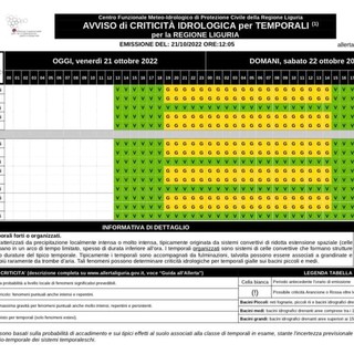 Maltempo, allerta gialla per temporali su tutta la Liguria