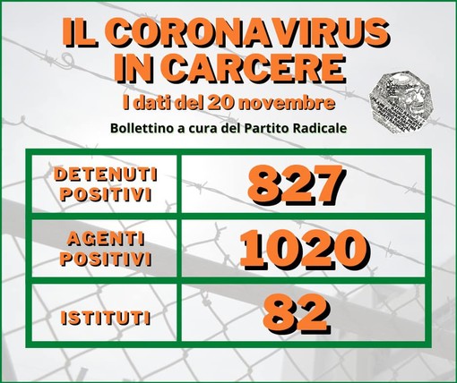 Carcere di Marassi: adesioni allo sciopero della fame di Rita Bernardini Carcere di Marassi: adesioni allo sciopero della fame di Rita Bernardini