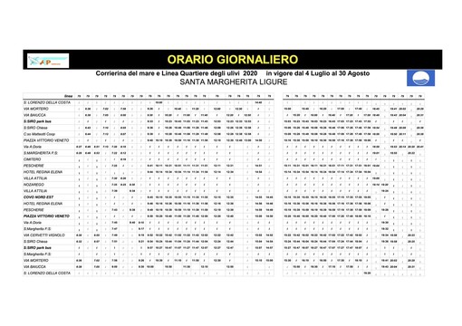 Riprende servizio la ‘Corrierina del mare’ di Santa Margherita Ligure Riprende servizio la ‘Corrierina del mare’ di Santa Margherita Ligure