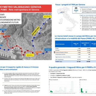 Skymetro e prolungamento della metro, a Genova in arrivo 418 milioni di euro