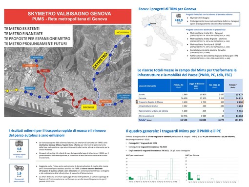 Skymetro e prolungamento della metro, a Genova in arrivo 418 milioni di euro
