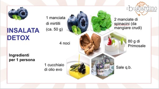 Felici e veloci, le nuove (video)ricette di Fata Zucchina: insalata detox ai mirtilli