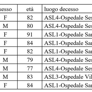 Coronavirus, torna a calare il tasso di positività dei tamponi molecolari: in Liguria i nuovi positivi si dimezzano quasi in 24 ore Coronavirus, torna a calare il tasso di positività dei tamponi molecolari: in Liguria i nuovi positivi si dimezzano quasi in 24 ore