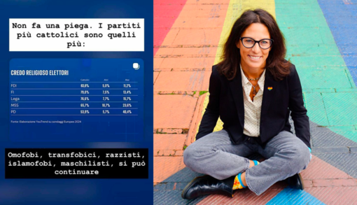 Caso Gibelli, il centrodestra chiede la revoca dell’incarico: “Insulti ai cattolici, incompatibile con il ruolo”