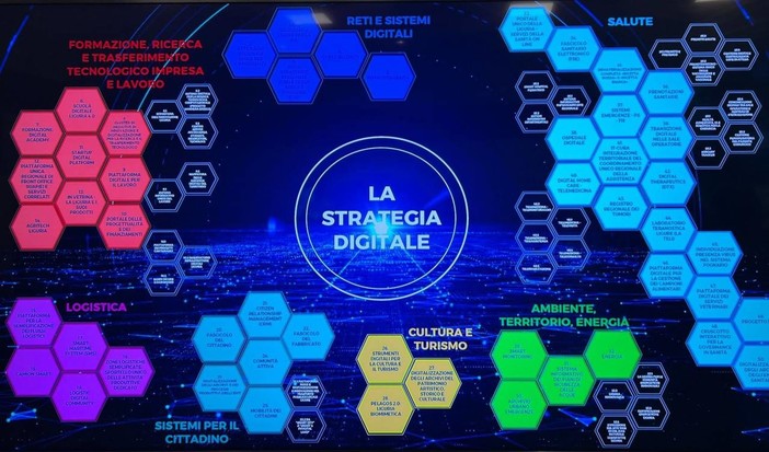 Innovazione, oltre mille presenze all’evento di presentazione della strategia digitale per la Liguria. L’investimento complessivo sfiora un miliardo di euro