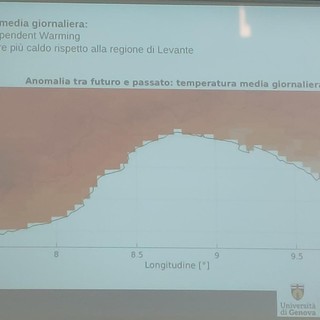 Cambiamenti climatici in Liguria nei prossimi 40 anni: precipitazioni più frequenti nel levante, temperature più alte nel ponente (FOTO e VIDEO)