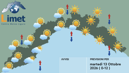 Meteo, ancora una giornata di sole sulla Liguria