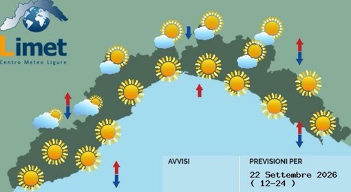 Meteo, schiarite sul Nord-Ovest e vento forte. Dal pomeriggio cielo sereno su Genova Meteo, schiarite sul Nord-Ovest e vento forte. Dal pomeriggio cielo sereno su Genova