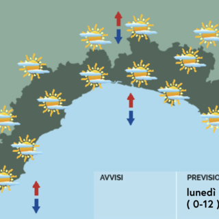 Meteo, inizio settimana all'insegna del bel tempo