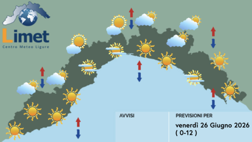 Meteo, sole e caldo intenso su tutta la Liguria