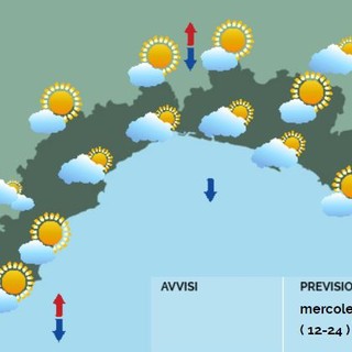 Meteo, blandi passaggi nuvolosi sulla Liguria, possibili piogge tra giovedì e venerdì