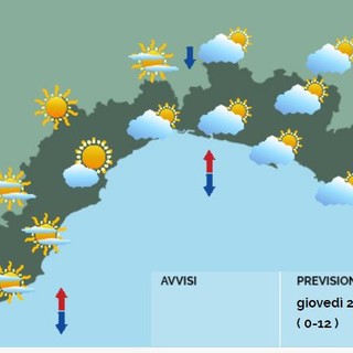 Meteo, nuvole senza pioggia a levante, soleggiato a ponente Meteo, nuvole senza pioggia a levante, soleggiato a ponente
