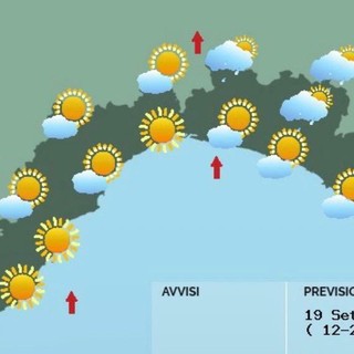 Meteo, arriva un'ondata di sole e caldo. Oggi gli ultimi momenti di instabilità, ma soltanto al mattino