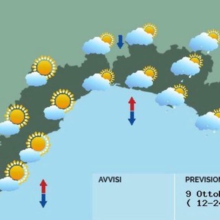 Meteo: qualche rovescio sparso in mattinata, poi migliora verso sera