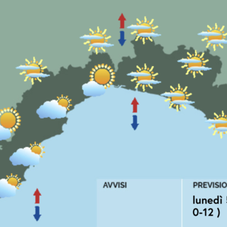 Meteo, lunedì di sole su gran parte della Liguria