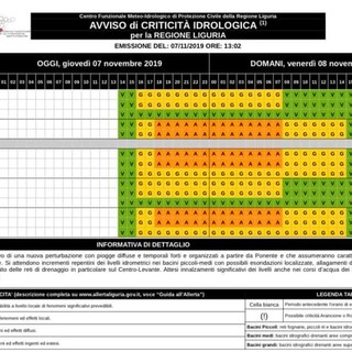 Torna il maltempo in Liguria: allerta gialla e arancione per temporali