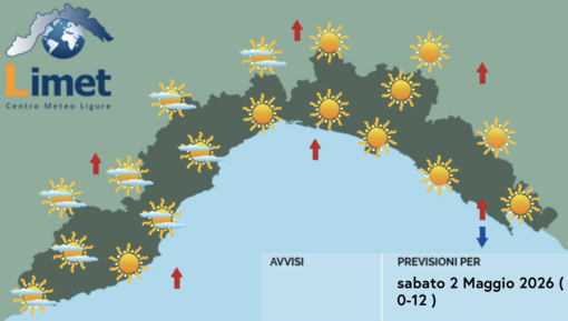 Meteo, ancora una giornata di sole sulla Liguria