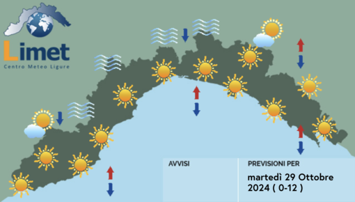 Meteo, giornata di sole e temperature oltre la media del periodo Meteo, giornata di sole e temperature oltre la media del periodo