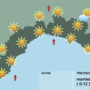 Meteo, ancora un giornata di caldo intenso