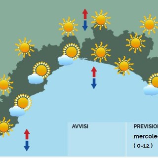 Meteo, cielo sereno in quasi tutta la regione, qualche nube su savonese e spezzino