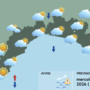 Meteo, mattinata di piogge sulla Liguria con schiarite a partire dal pomeriggio