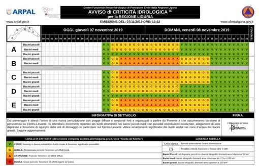 Torna il maltempo in Liguria: allerta gialla e arancione per temporali
