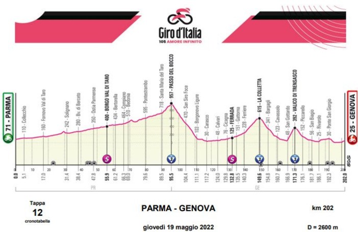 Il Giro d'Italia passerà anche da Sant'Olcese, reso noto il percorso definitivo della Parma-Genova
