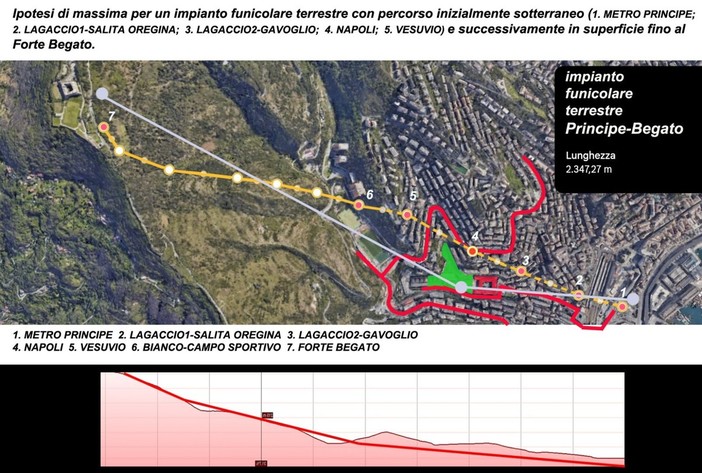 Funivia o funicolare? Un’idea alternativa per il Lagaccio secondo l'architetto Mario Caraffini