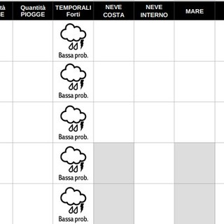 Meteo, in arrivo temporali e vento forte: le previsioni per le prossime ore
