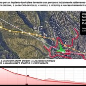 Funivia o funicolare? Un’idea alternativa per il Lagaccio secondo l'architetto Mario Caraffini Funivia o funicolare? Un’idea alternativa per il Lagaccio secondo l'architetto Mario Caraffini