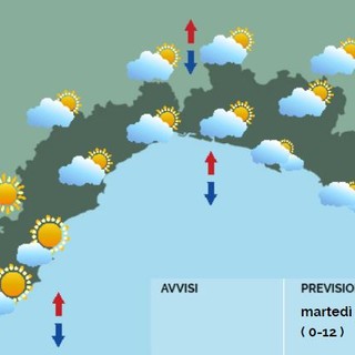 Nuvole con basso rischio di precipitazioni e temperature sopra la media. Ecco il meteo di oggi