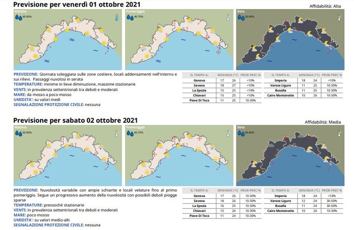 Meteo, oggi un'altra giornata soleggiata sulle zone costiere, da domani le prime piogge Meteo, oggi un'altra giornata soleggiata sulle zone costiere, da domani le prime piogge