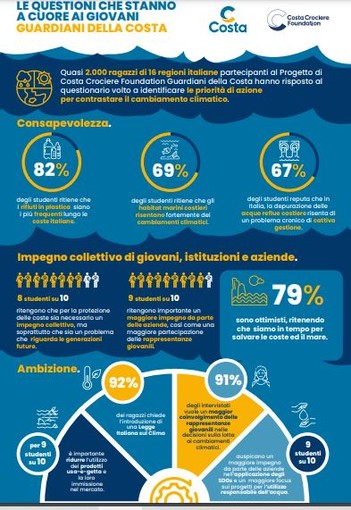 Clima, Costa Crociere lancia un sondaggio tra i giovani: "Diamo voce alle aspirazioni delle nuove generazioni" Clima, Costa Crociere lancia un sondaggio tra i giovani: "Diamo voce alle aspirazioni delle nuove generazioni"