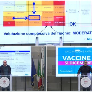 Coronavirus, Toti: "Probabile ritorno della Liguria in zona gialla subito dopo le feste. Siamo in area di rischio moderato"
