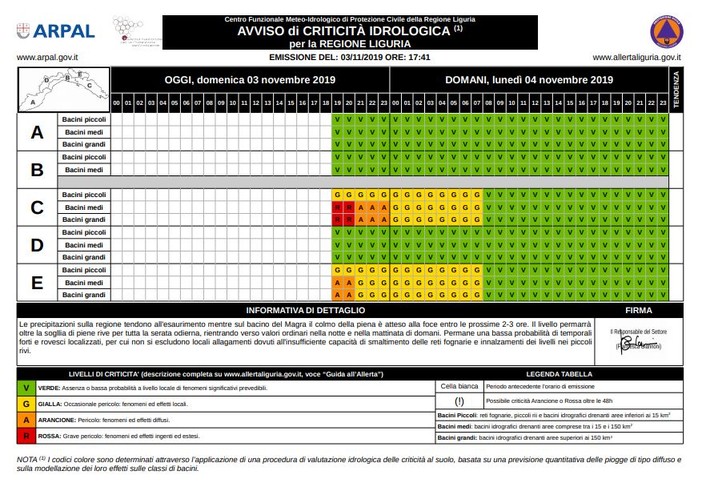 Maltempo: a Levante l'allerta diventa arancione