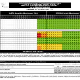 Maltempo: a Levante l'allerta diventa arancione