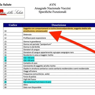 "Omosessualità comportamento a rischio", Toti chiarisce: "Errore nel copia-incolla delle linee guida ministeriali"