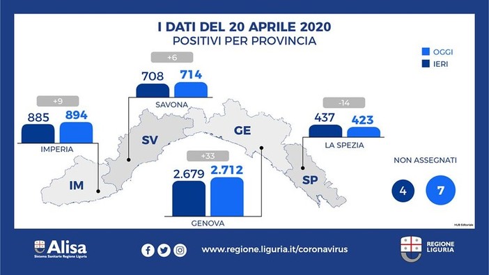 Emergenza Coronavirus: in Liguria 37 positivi in più al Covid-19 nelle ultime 24 ore, calano ospedalizzati e aumentano i guariti Emergenza Coronavirus: in Liguria 37 positivi in più al Covid-19 nelle ultime 24 ore, calano ospedalizzati e aumentano i guariti