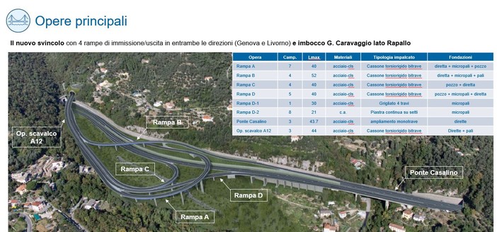 Tunnel della Val Fontanabuona, pronto il progetto per l'opera da 230 milioni di euro (Foto)