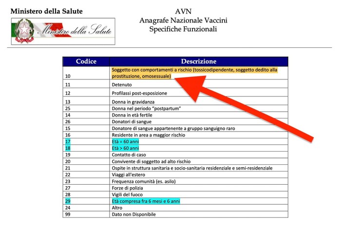 "Omosessualità comportamento a rischio", Toti chiarisce: "Errore nel copia-incolla delle linee guida ministeriali"