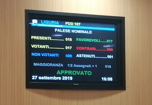 La Liguria approva referendum della Lega, Senarega: &quot;Chi prende un voto in più deve poter governare il Paese&quot;