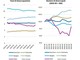 Banca del Fucino, in aumento l’incertezza sui mercati e le attese di inflazione