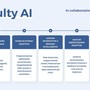 Università, arriva l’AI Coach di thefaculty per il Semestre Aperto 2026 Università, arriva l’AI Coach di thefaculty per il Semestre Aperto 2026
