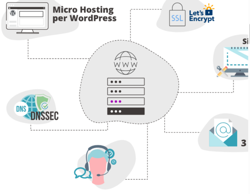 Professionisti e piccole attività: come scegliere un servizio di web hosting che ti semplifica la vita
