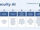 Università, arriva l’AI Coach di thefaculty per il Semestre Aperto 2026 Università, arriva l’AI Coach di thefaculty per il Semestre Aperto 2026