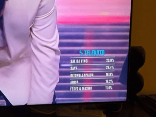 Sanremo, Trentino Alto-Adige non ha mai vinto Festival ma esulta con 'My Combo' Sanremo, Trentino Alto-Adige non ha mai vinto Festival ma esulta con 'My Combo'